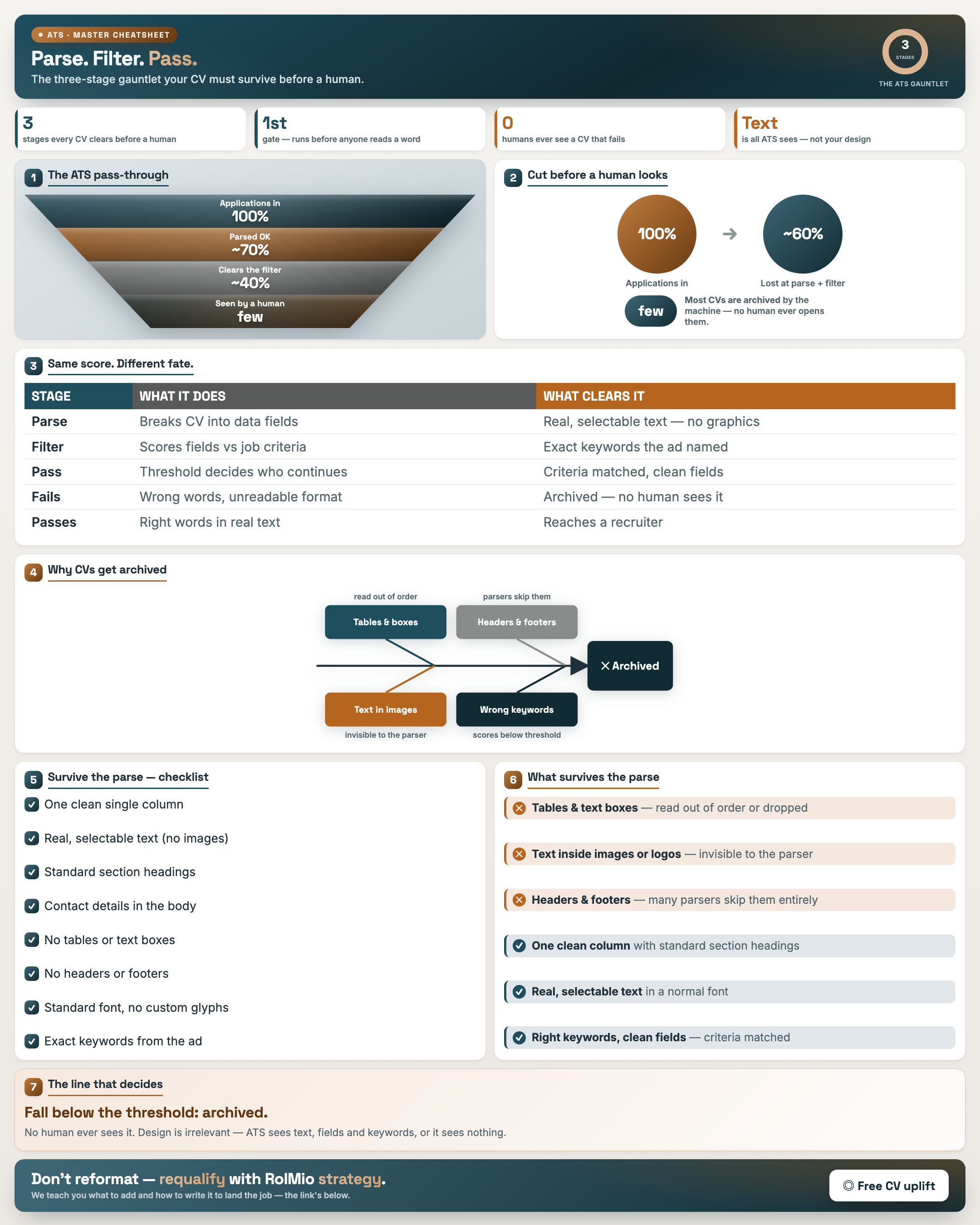 Parse. Filter. Pass. — The ATS Gauntlet