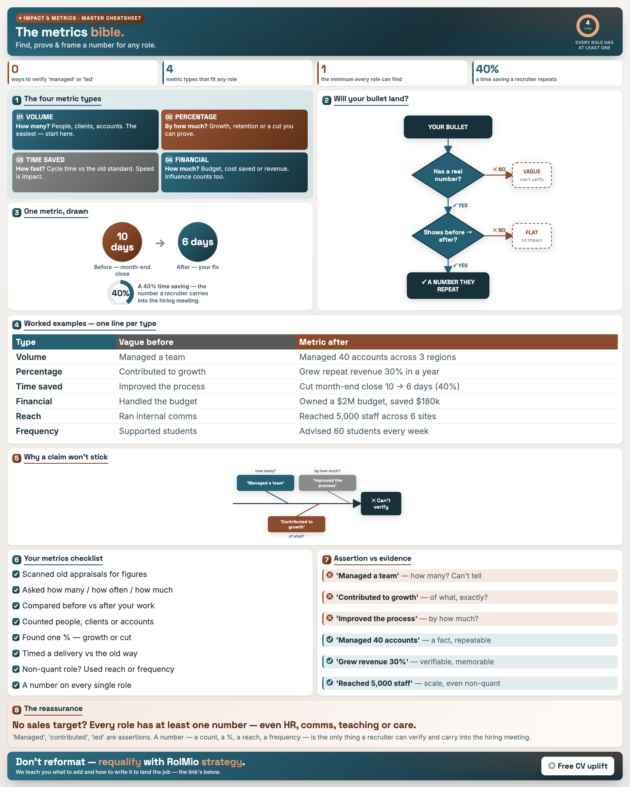 Impact & Metrics — Find, Prove & Frame a Number
