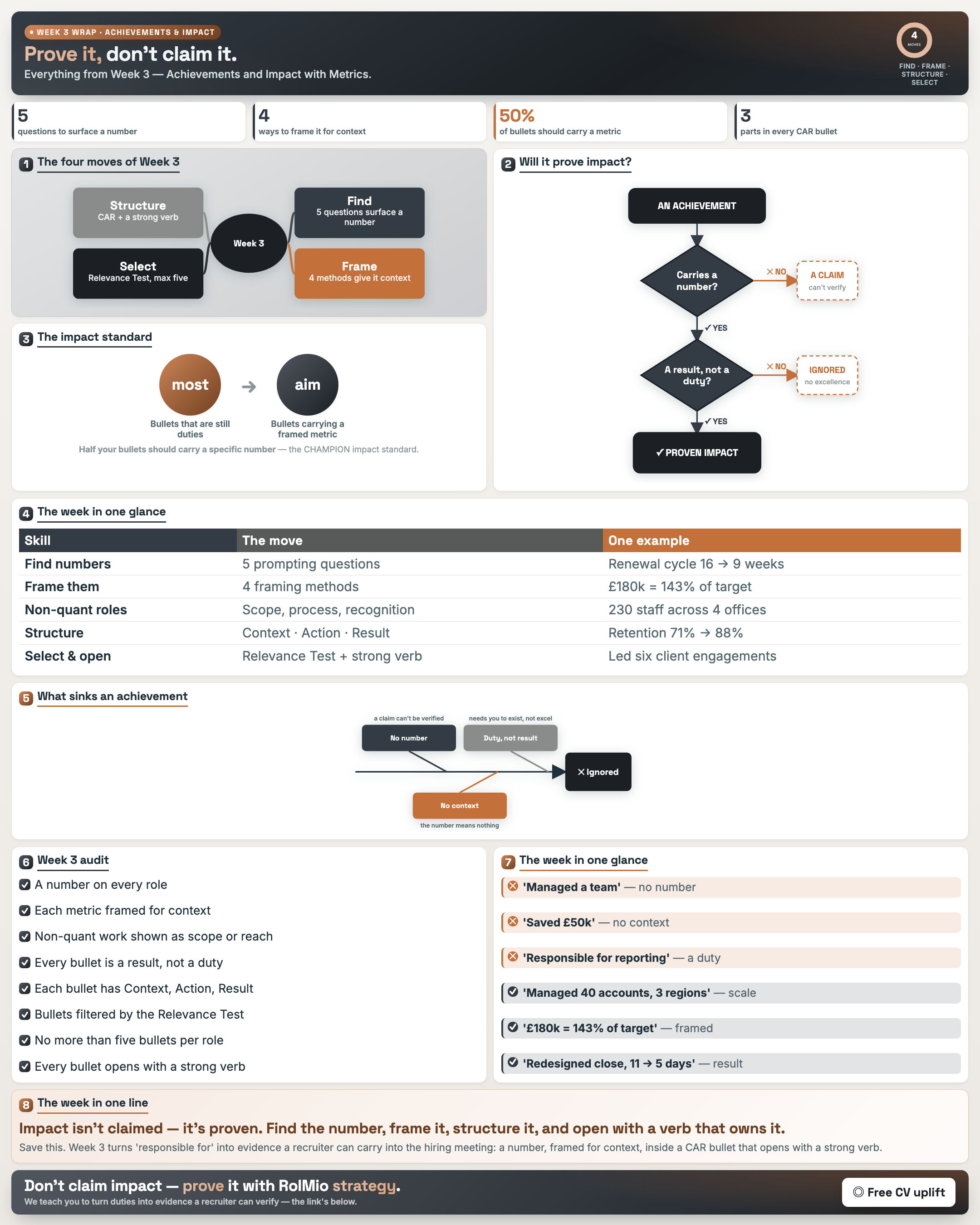 Week 3 Wrap — Achievements & Impact with Metrics