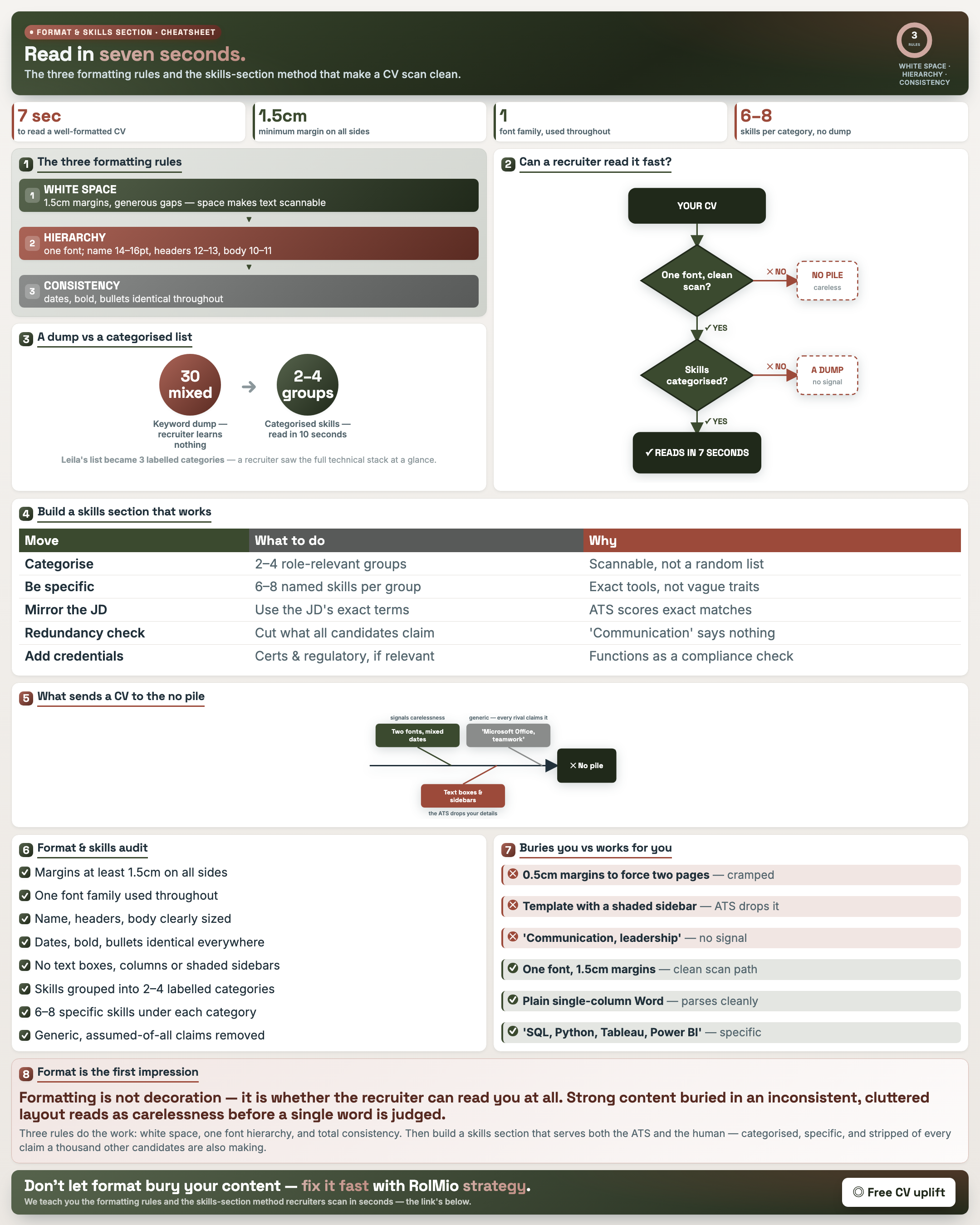 Format That Reads & a Skills Section That Works