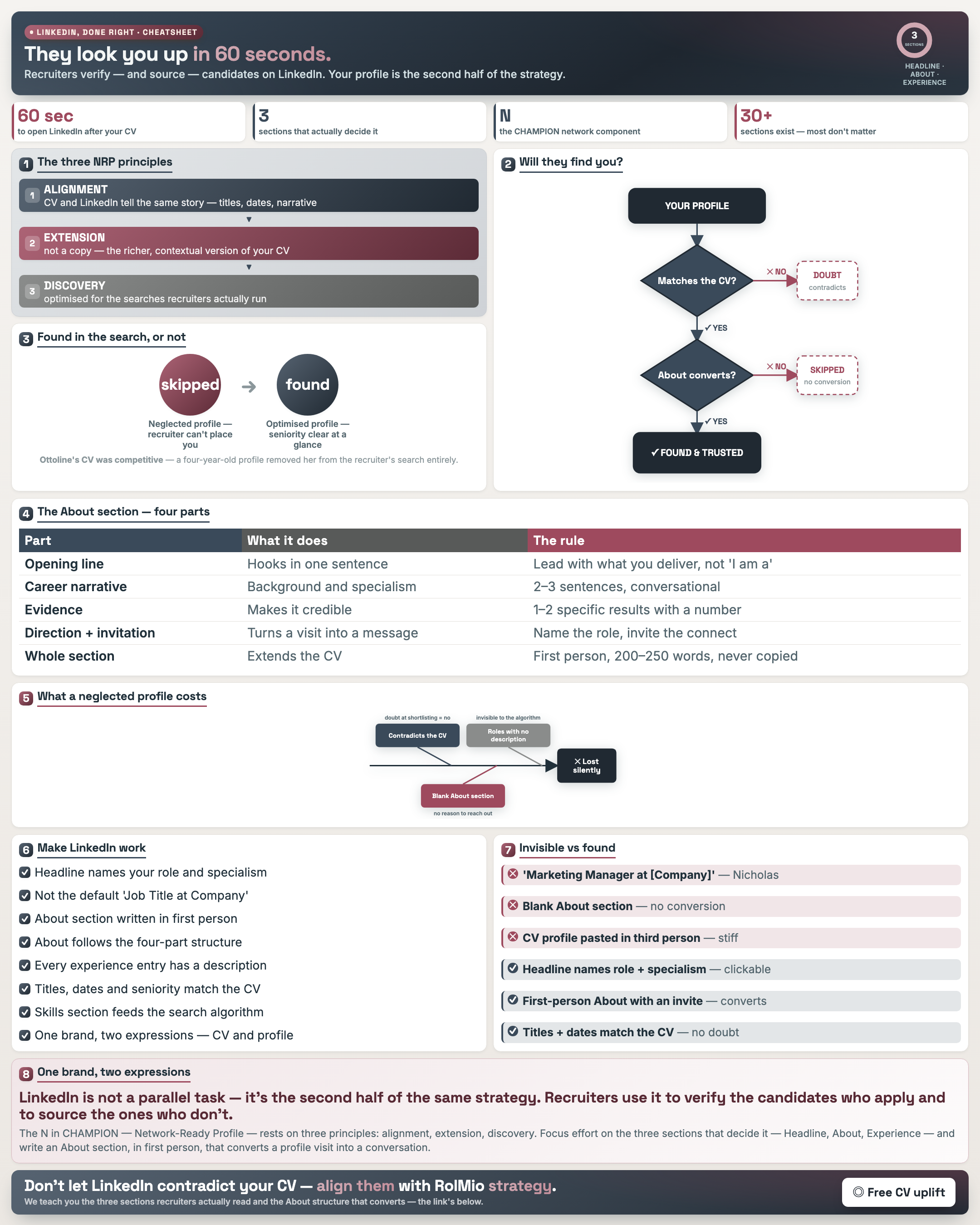 Make LinkedIn Work With Your CV