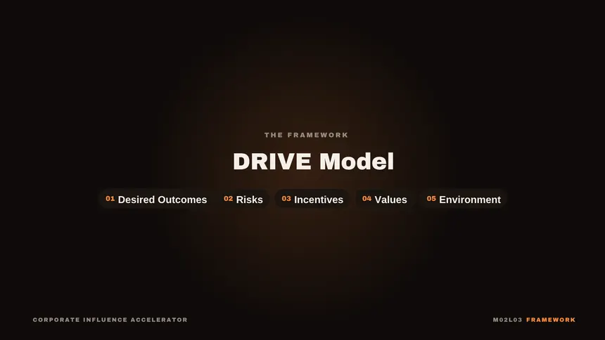 DRIVE Model