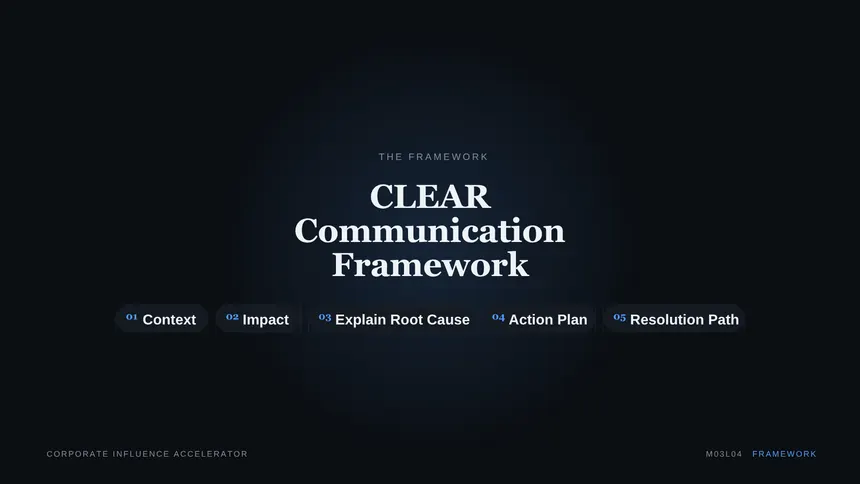 CLEAR Communication Framework