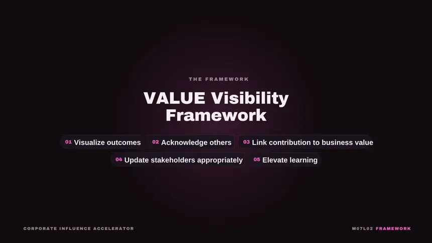 VALUE Visibility Framework