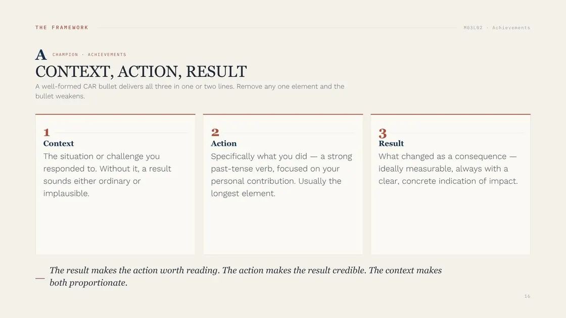 Course slide: Module 3, The CAR Framework — Context, Action, Result