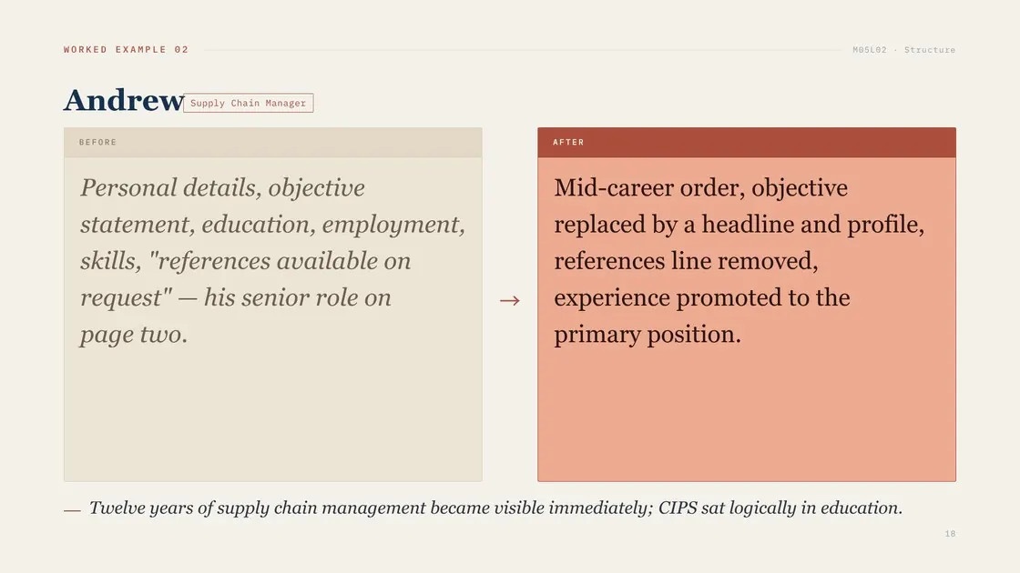 Course slide: Module 5, Pitch-Perfect Structure — the anatomy of a winning CV
