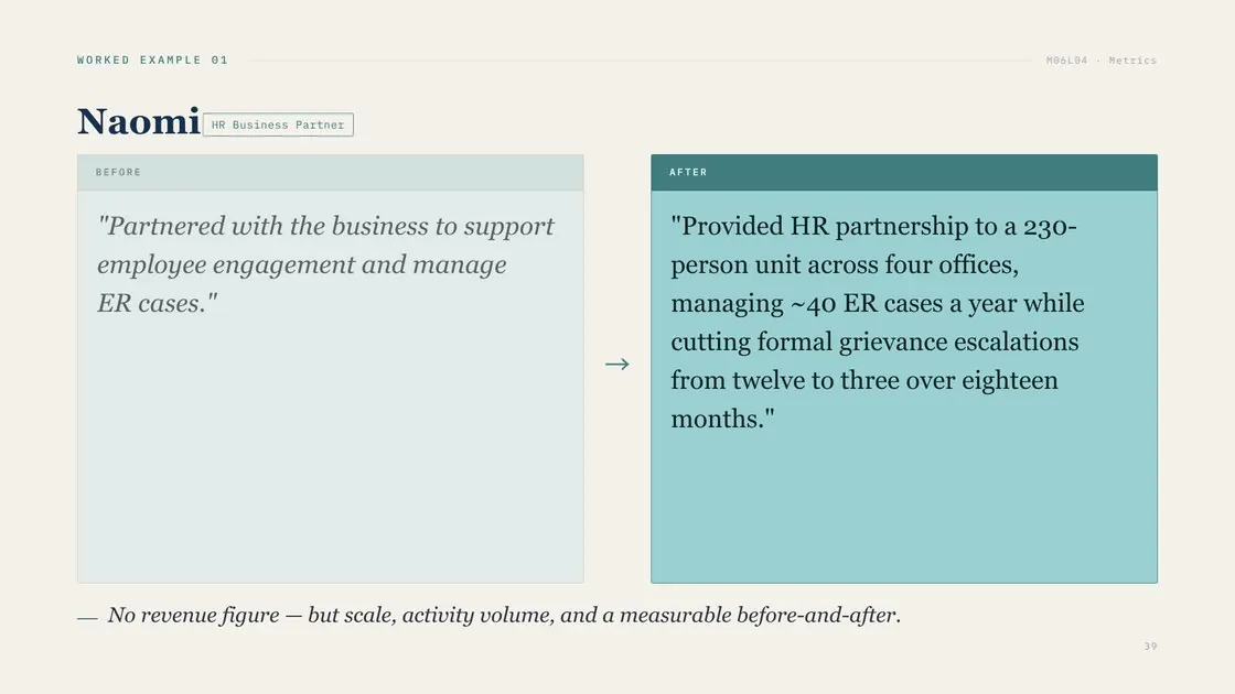 Course slide: Module 6, Impact With Metrics — numbers that win interviews