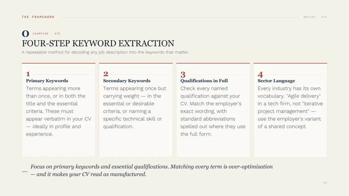 Course slide: Module 7, Optimise for ATS — beating the keyword filter