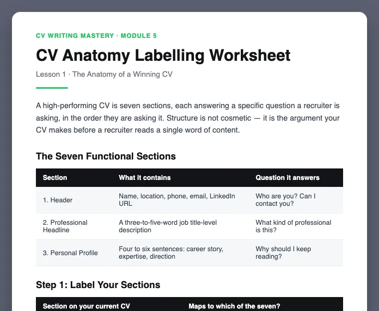 CV Anatomy Labelling Worksheet preview, from Module 5