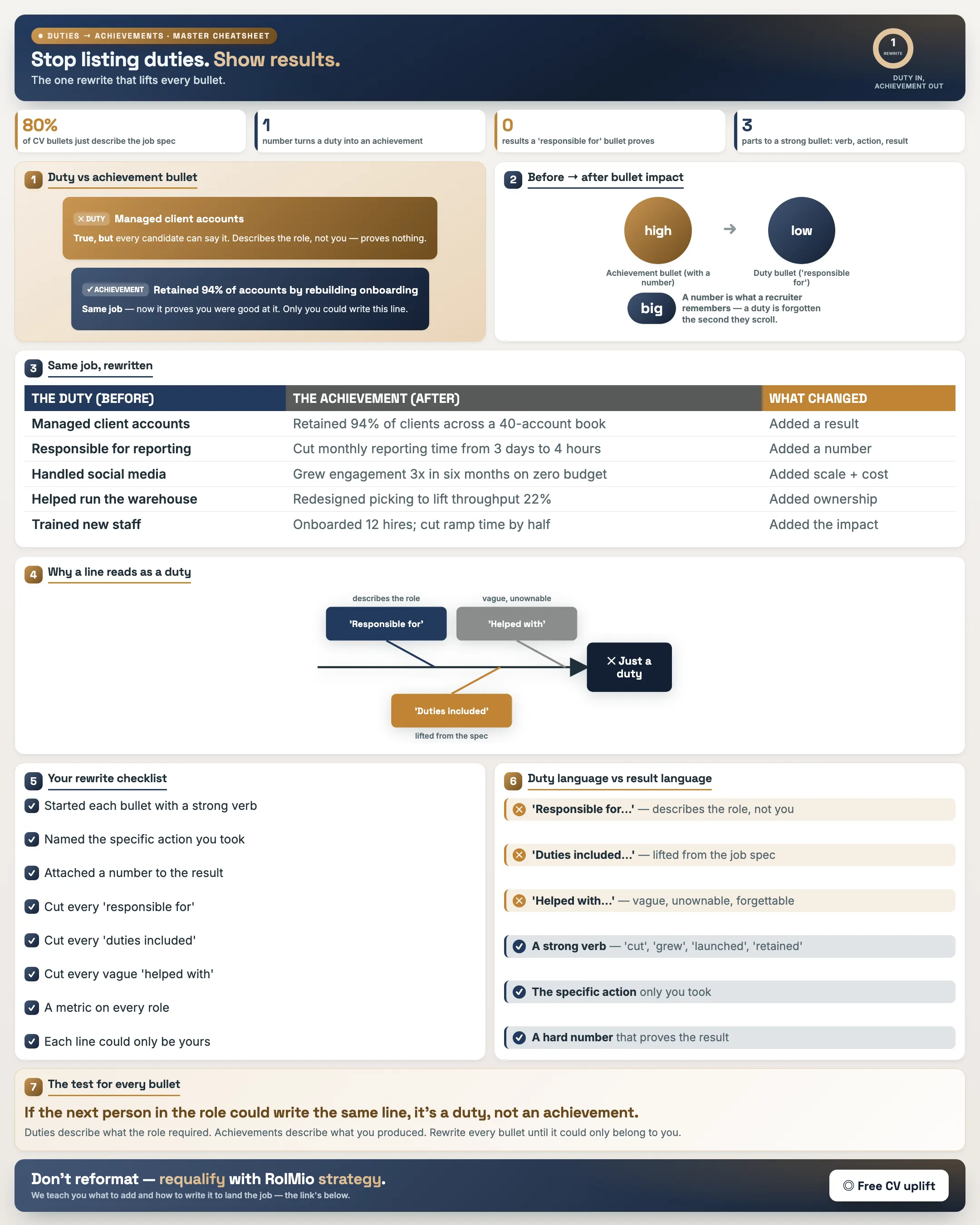 Duties to Achievements free cheatsheet cover