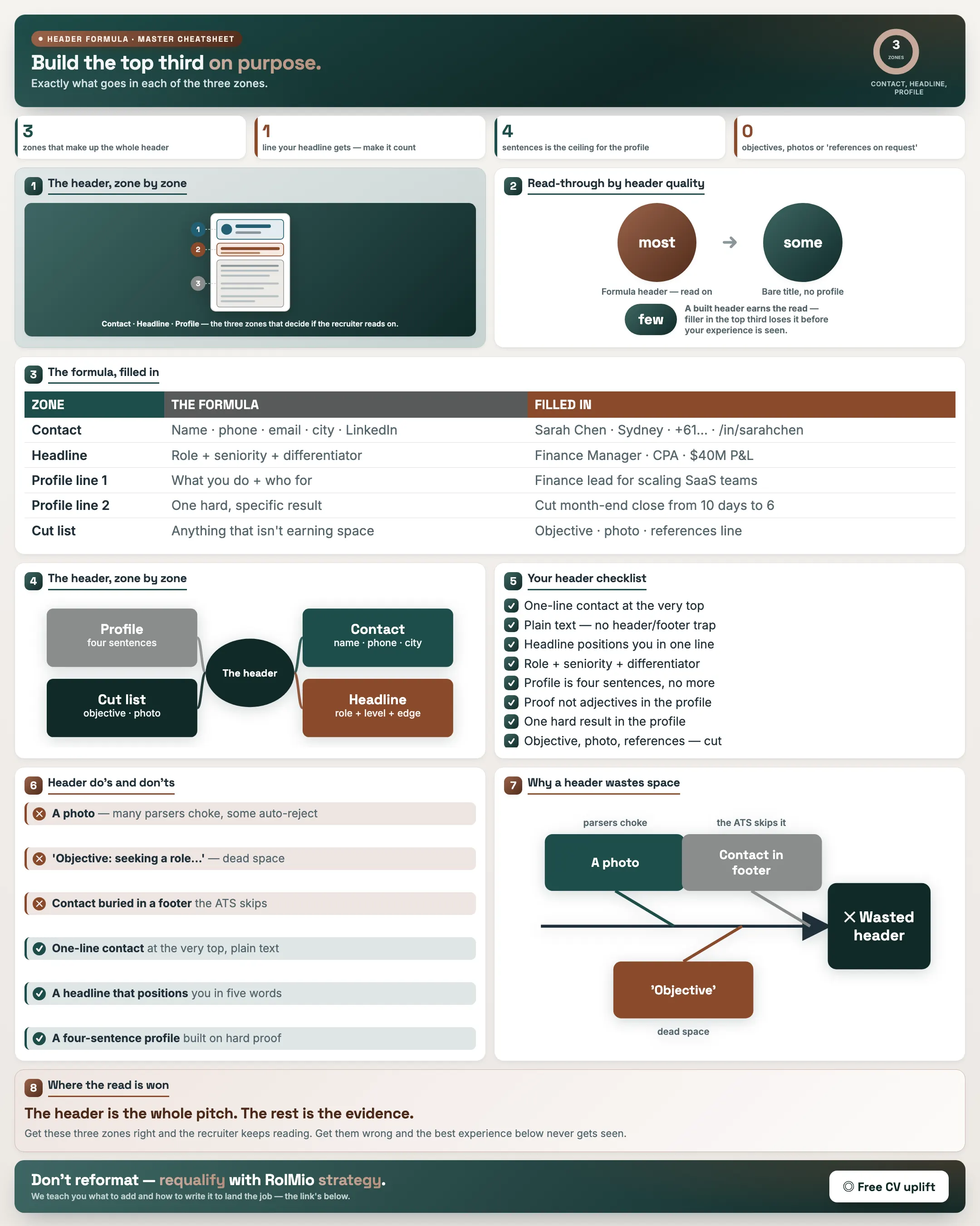 Header Formula free cheatsheet cover