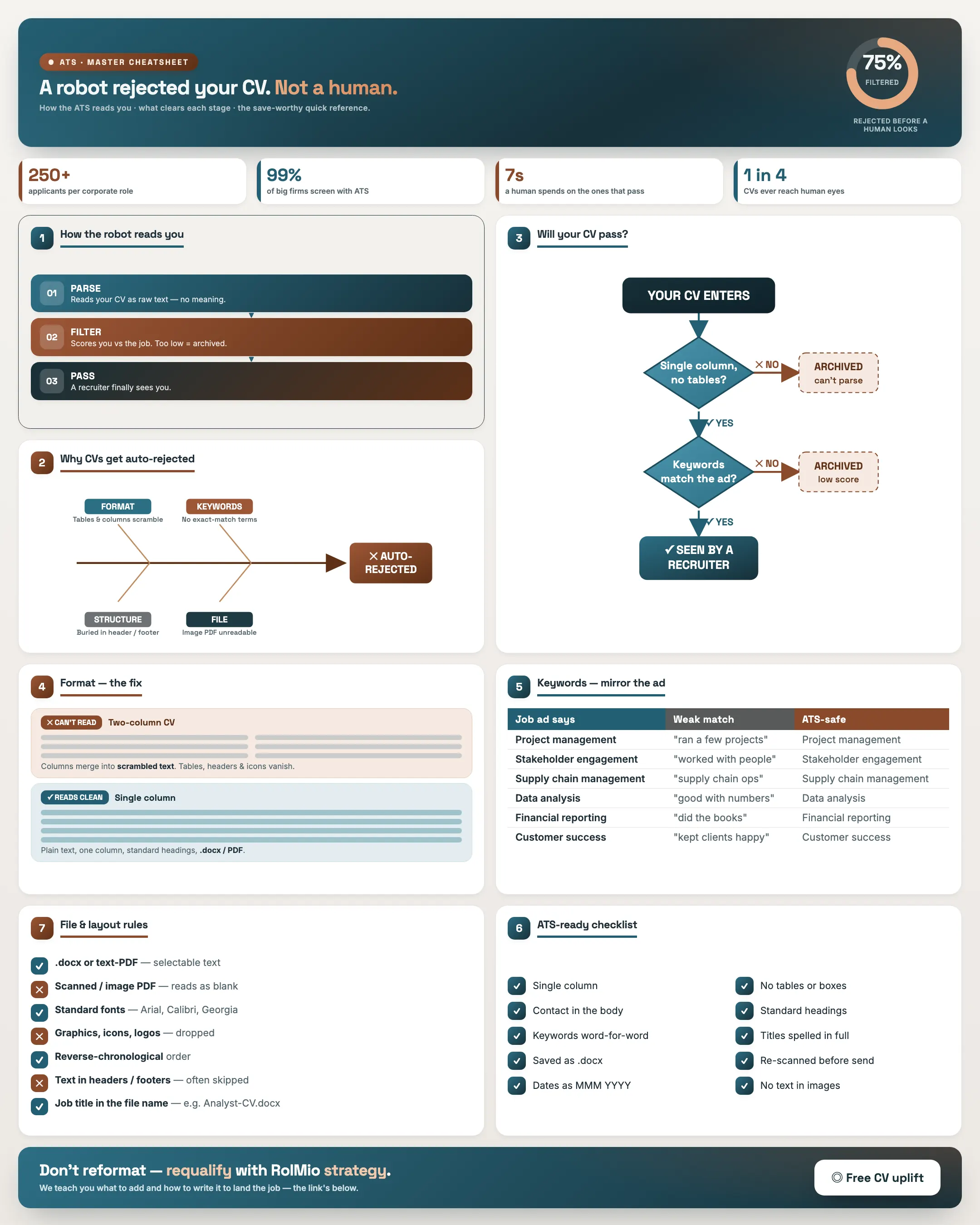 How ATS Works free cheatsheet cover